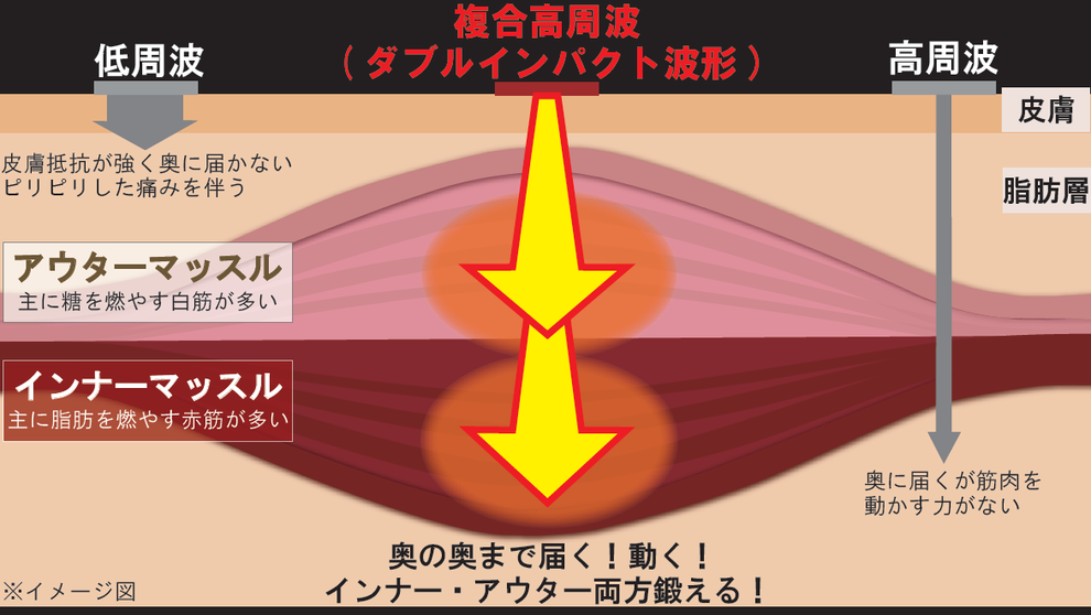 EXCARE Di - 株式会社ビーリメイク EXCARE Di - 株式会社ビーリメイク