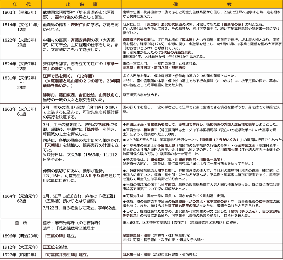 「桃井可堂(もものい・かどう)先生・略歴」