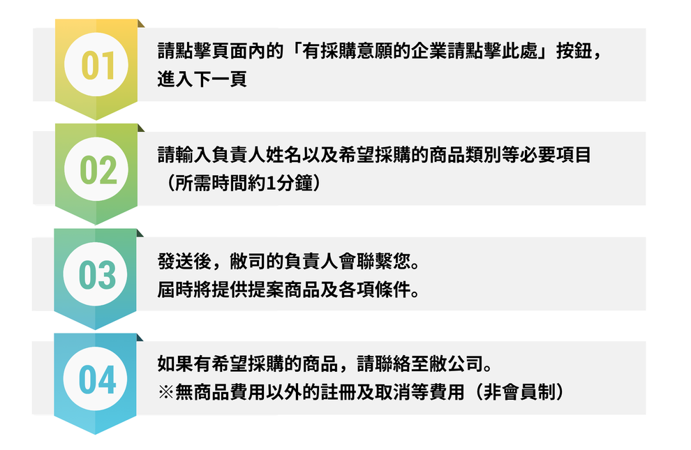 商品仕入れの流れ