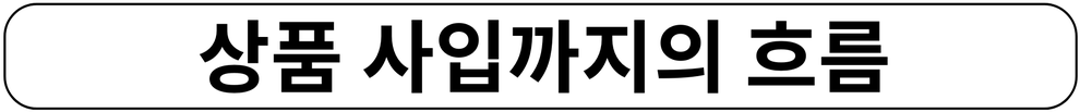 商品仕入れまでの流れ