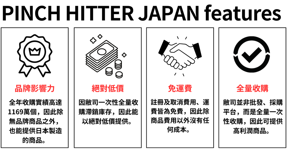 当社の強み
