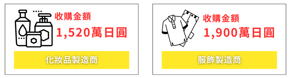 日用品メーカー、日用品卸売店