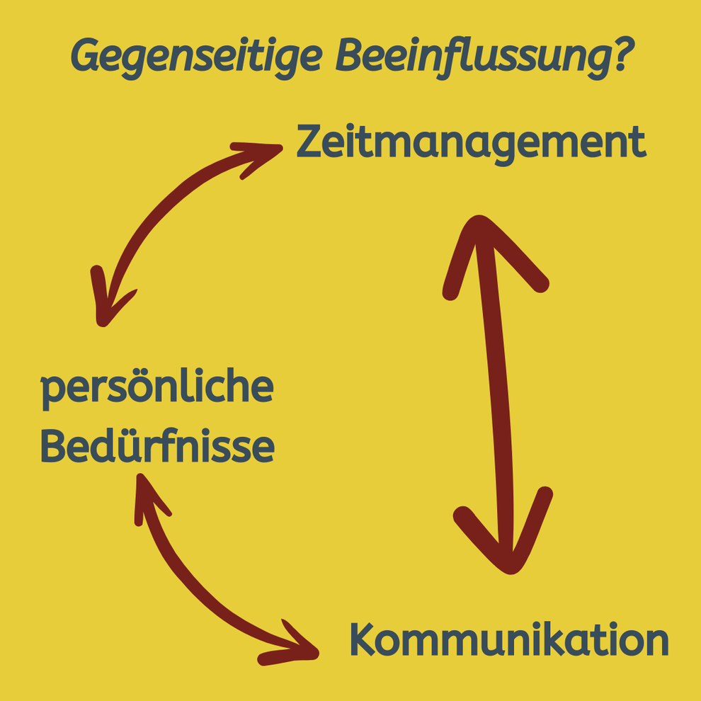 Wie sich Zeitmanagement, Kommunikation und persönliche Bedürfnisse gegenseitig beeinflussen 