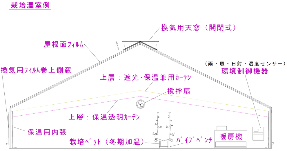 ※パソコン環境での閲覧を推奨します。