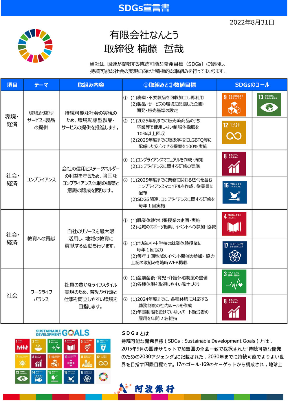 なんとうのSDGs宣言要項