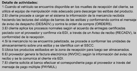 Detalle de Actividades de Recepción mediante la implementación de EDI