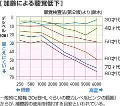 聞こえと難聴