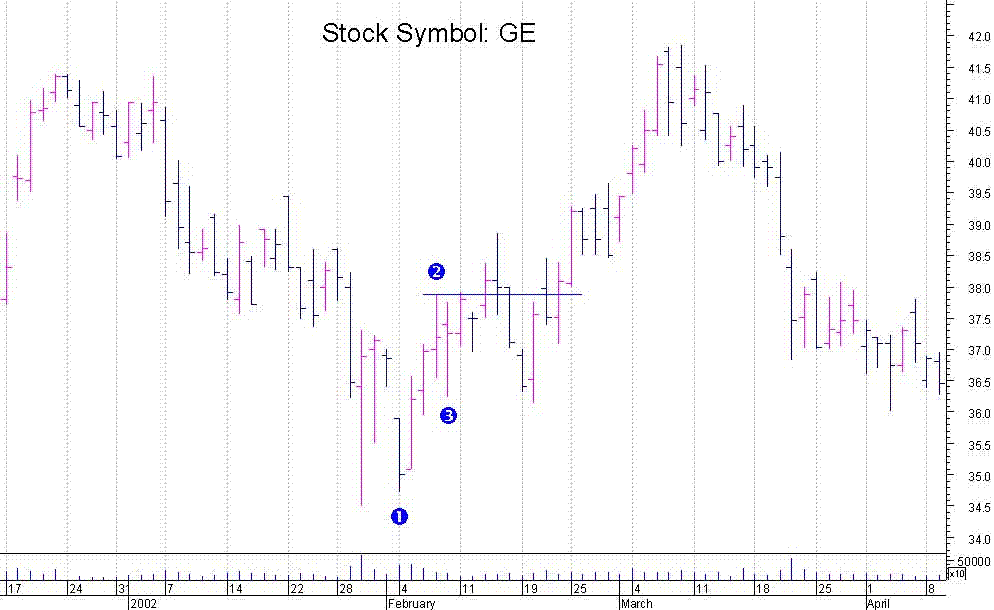 Tradingstrategyguides