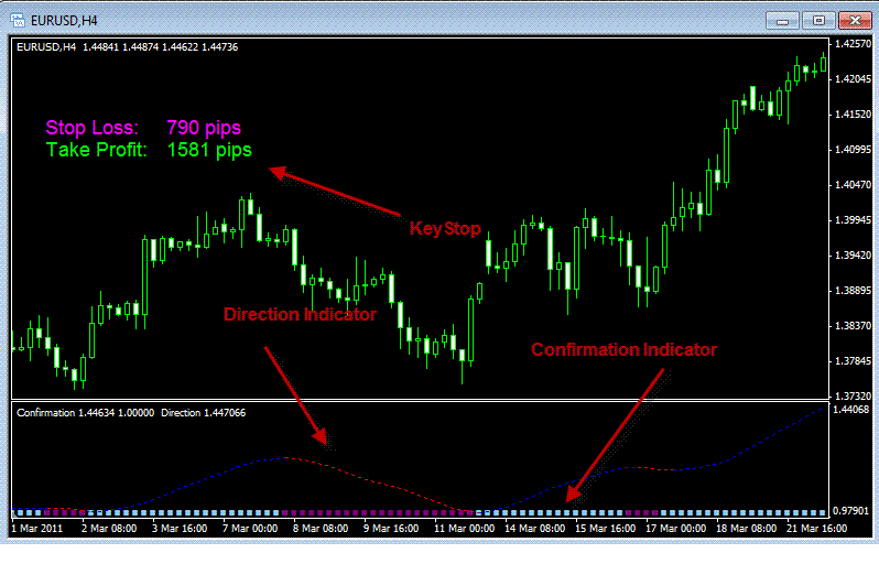 Directional Key Trad!   ing System Forex Strategies Forex Resources - 