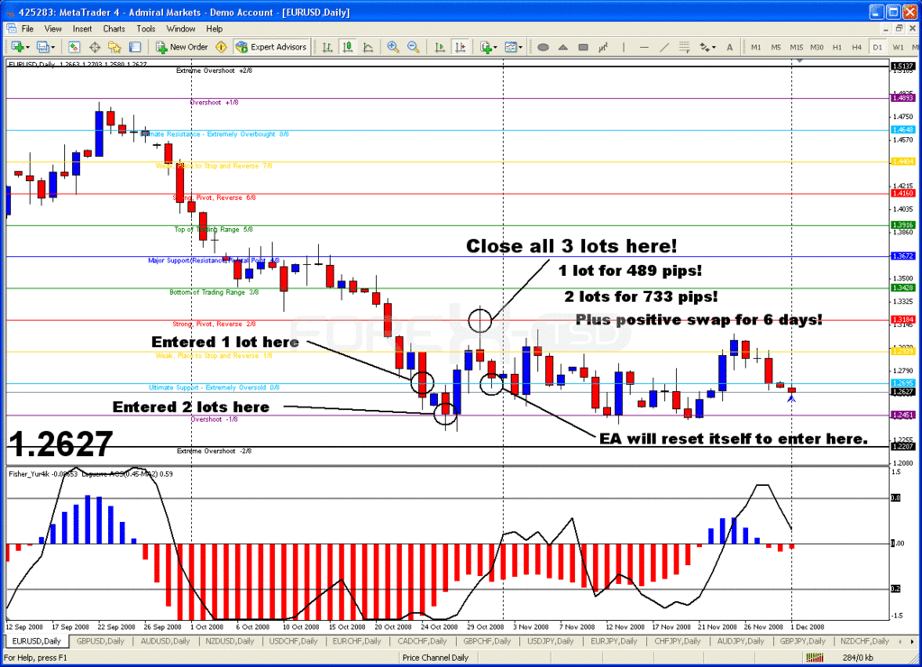 Murrey Math Trading System Forex Strategies Forex Resources - 