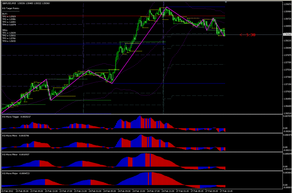 Kg Sea Wave 1 1 Forex Trading System Forex Strategies Forex - 