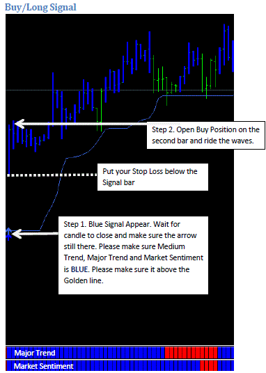 Trend Rider Trading System Forex Strategies Forex Resources - 