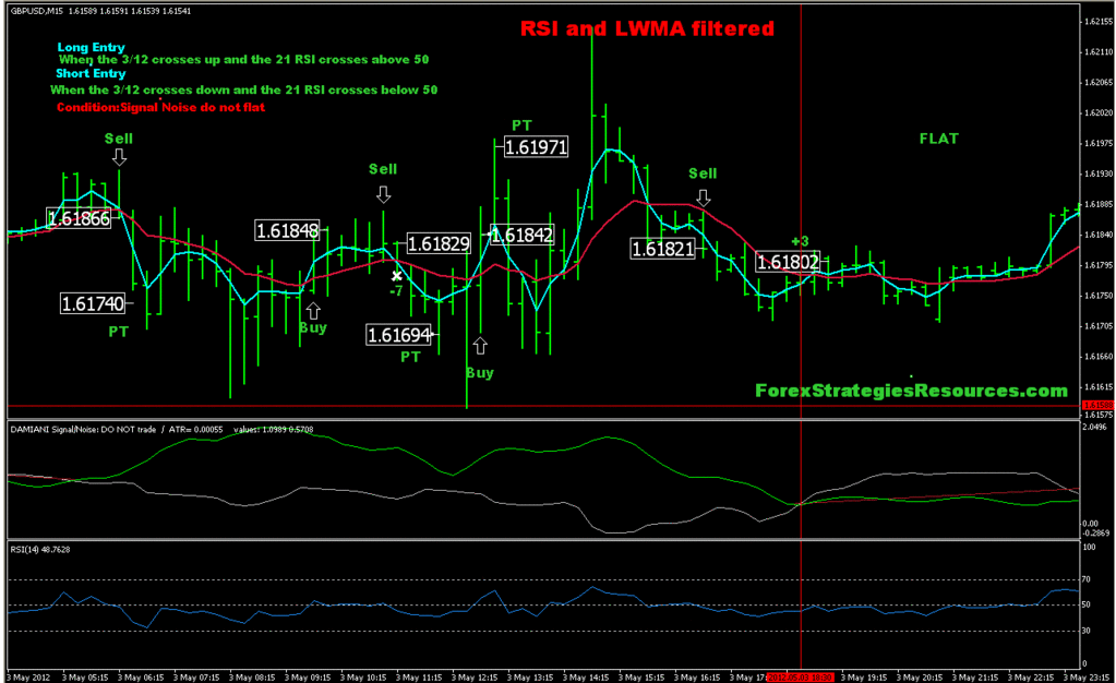 forex strategies resources