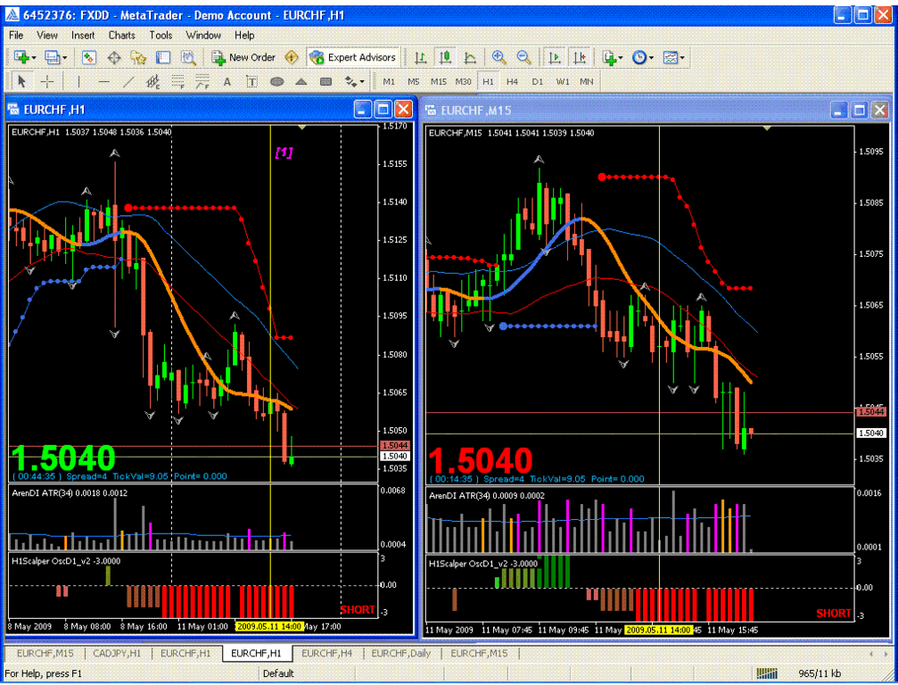 H1 Forex Scalper Forex Strategies Forex Resources Forex - 