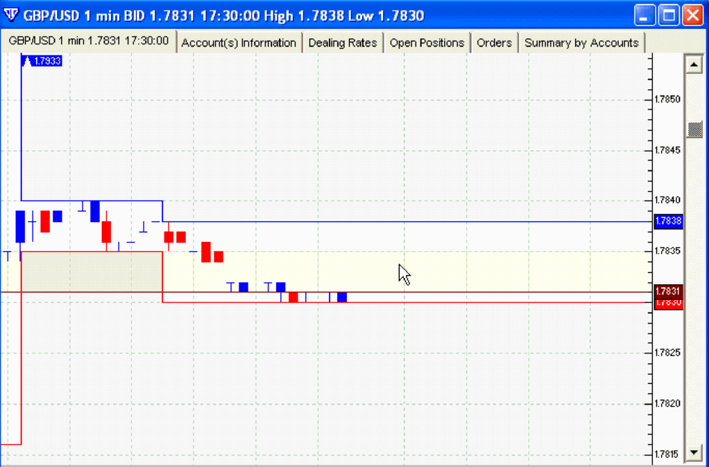 Forex tracking australia