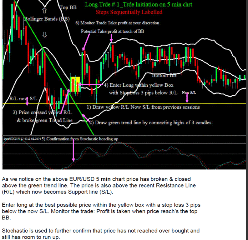 Bollinger Bands And Stochastic Trading System Forex Strategies - 