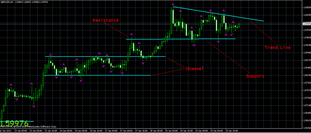 38 Price Action Strategy Forex Strategies Forex Resources