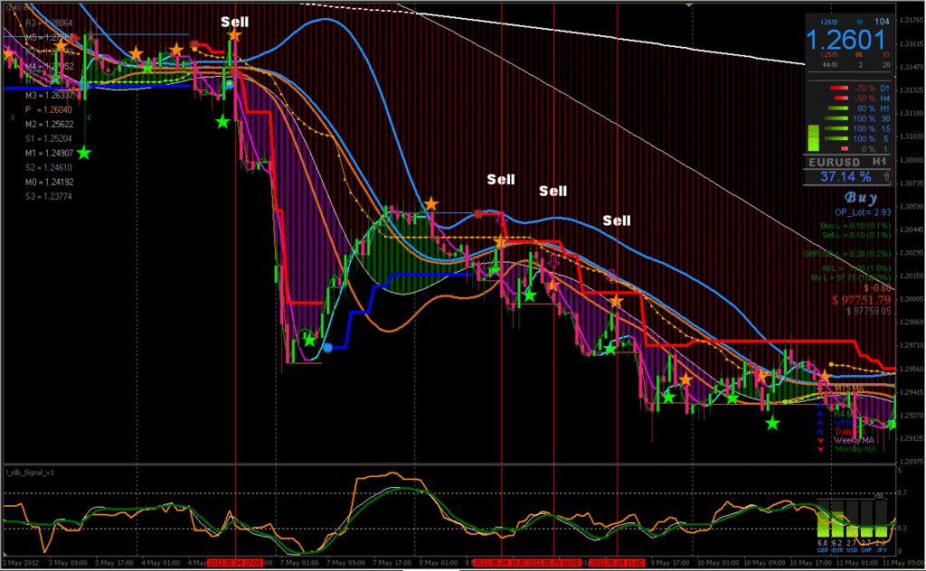 professional forex trend trading system professional forex trend trading system