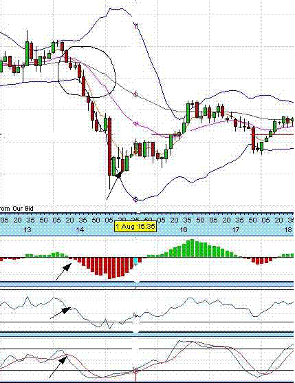 Estrotegia forex graficos 1 min Internetinės prekybos sąskaitos kanados palyginimas.