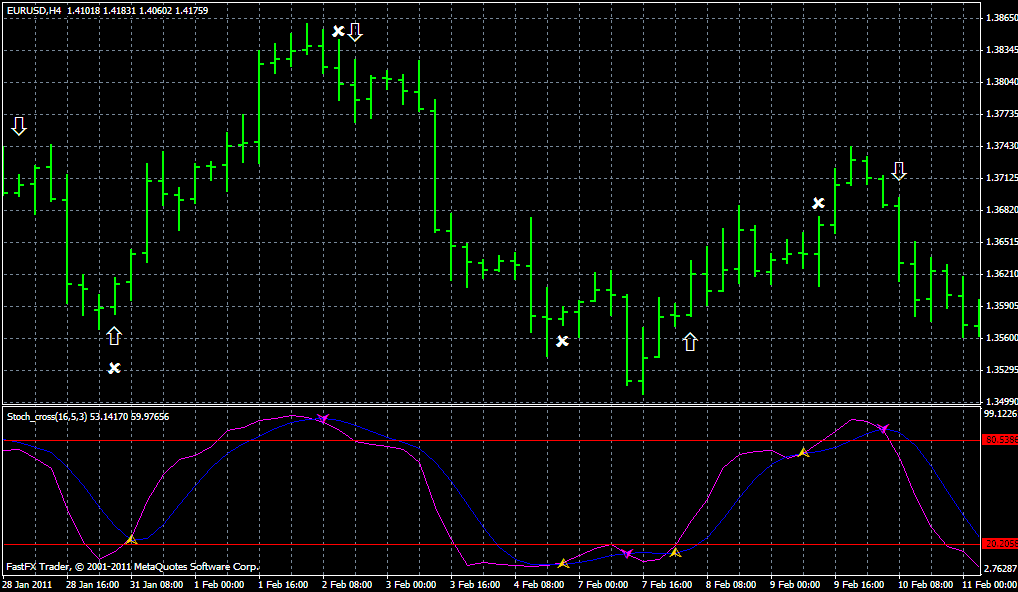 Overbought 2024 oversold indicator