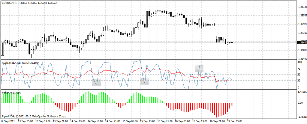 Double Rsi Trading System Forex Strategies Forex Resources - 