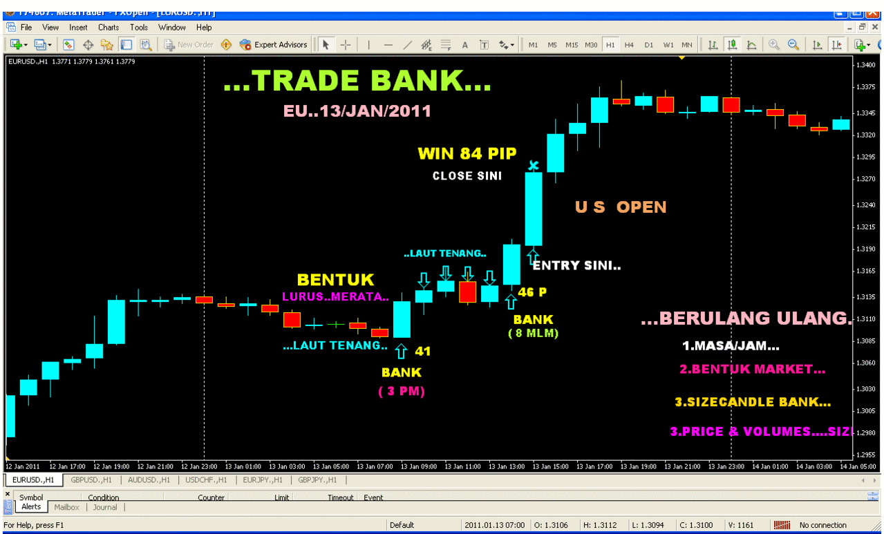 Tujuan trading forex