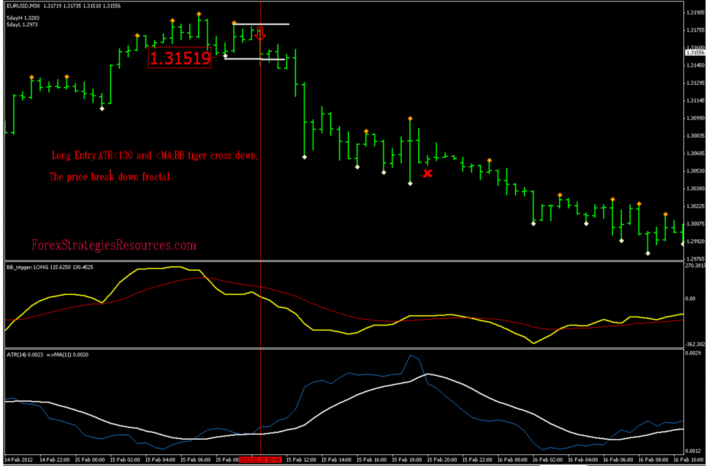 Atr Breakout Trading System Forex Strategies Forex Resources - 