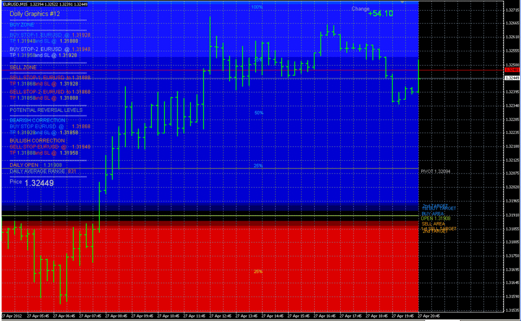 Dolly 10 11 12 Trading System Forex Strategies Forex Resources - 