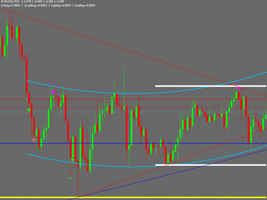 Free paper trading simulator nerdwallet how to identify supply and