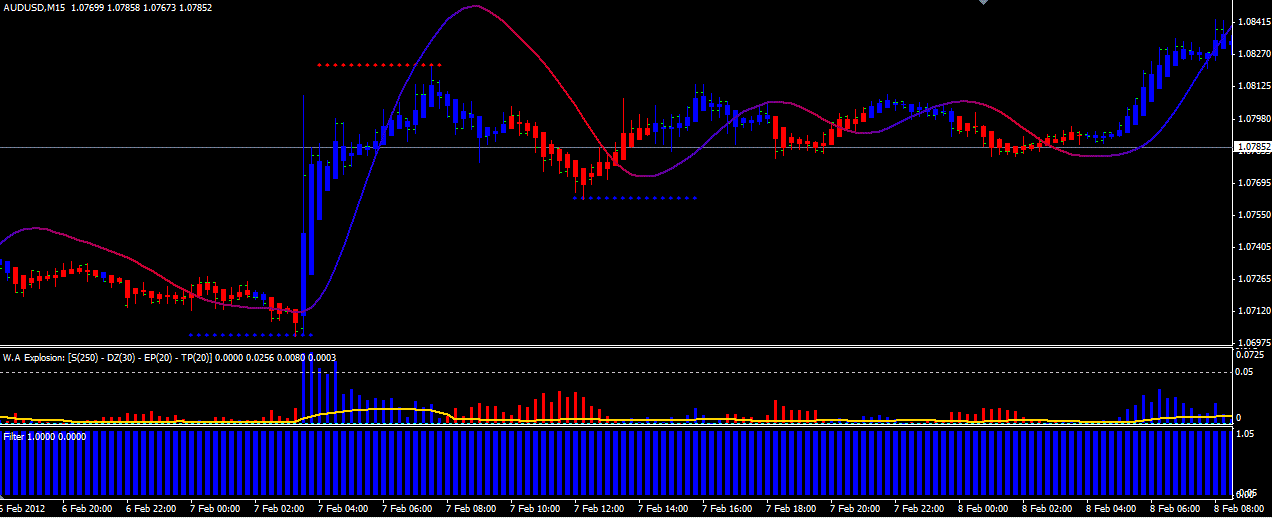 Power Trade Formula Scalping Forex Strategies Forex Resources - 