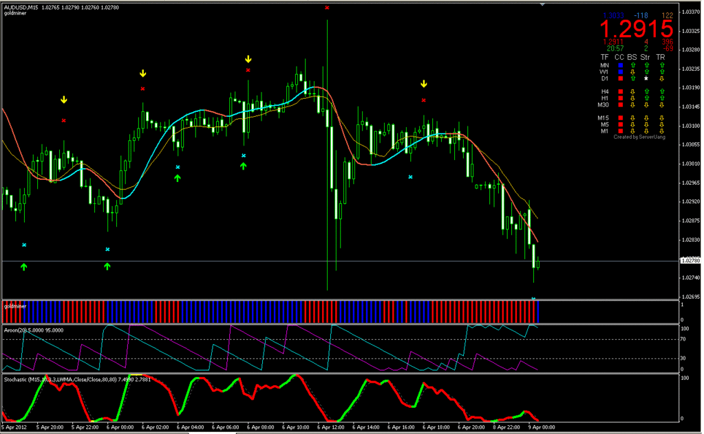 strategi perdagangan etfs super signal indicator trading binary option