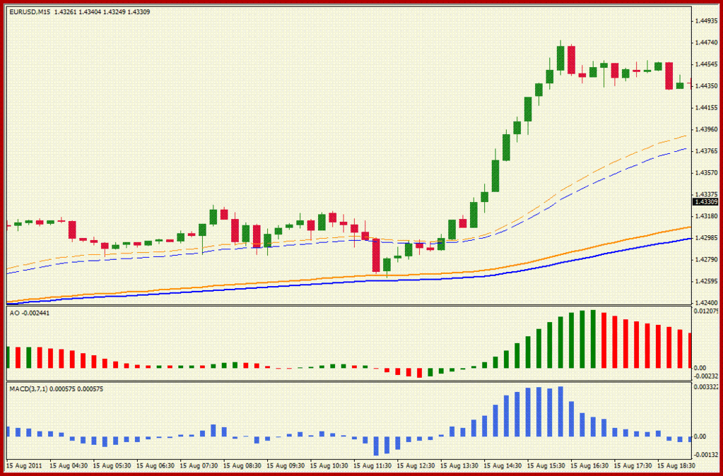 Trend Following Trading System Forex Strategies Forex Resources Forex Trading Free Forex Trading Signals And Fx Forecast