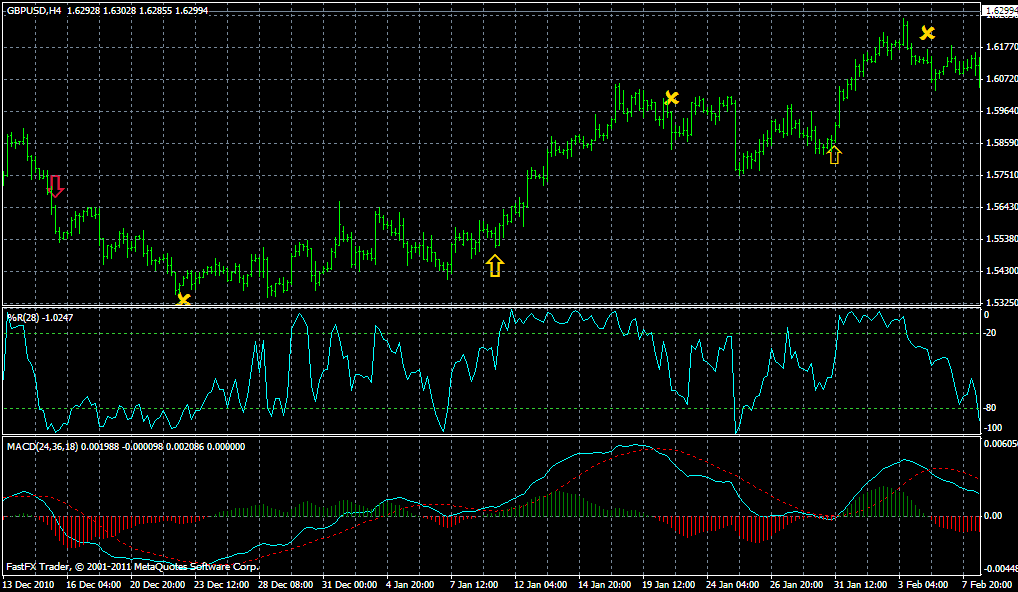 Rlw indicator forex