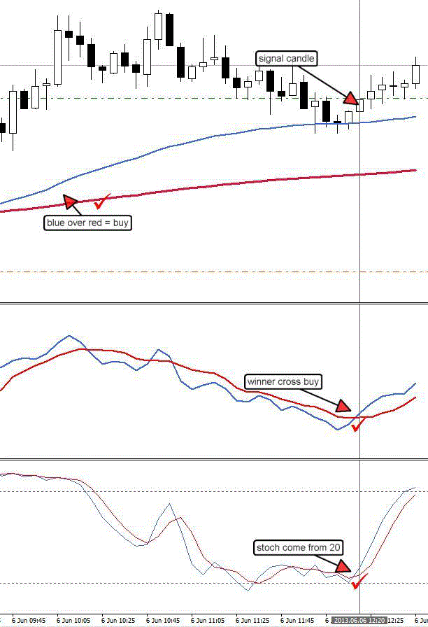 Winner Trading System Forex Strategies Forex Resources Forex - 