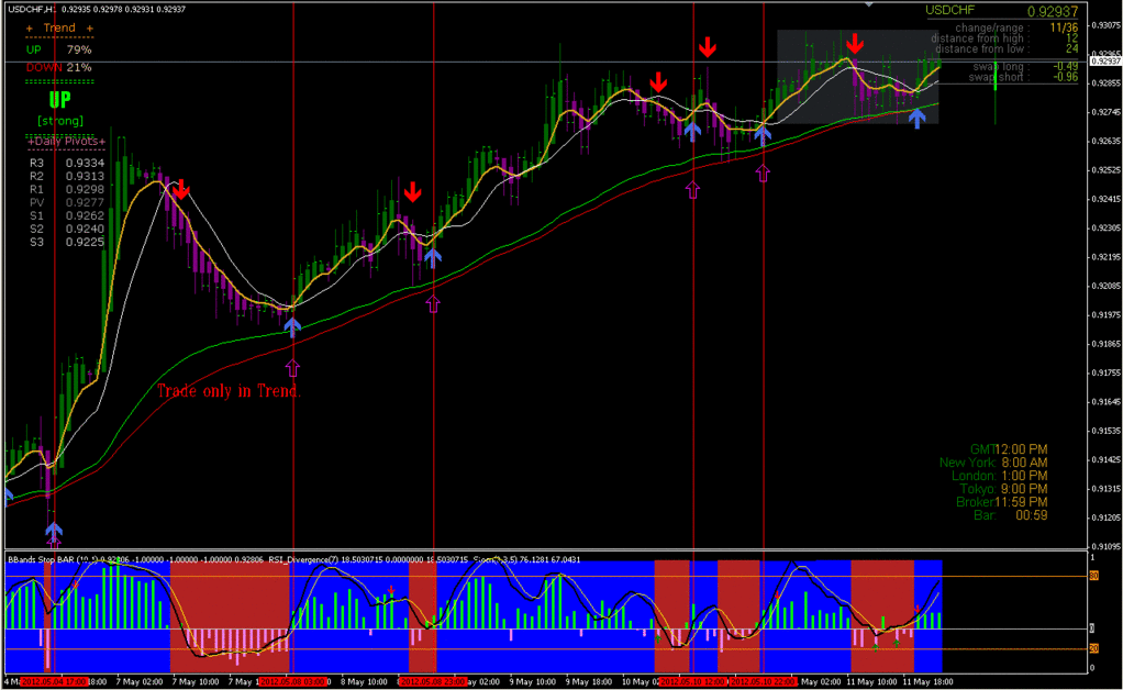 Bbands stop trading system