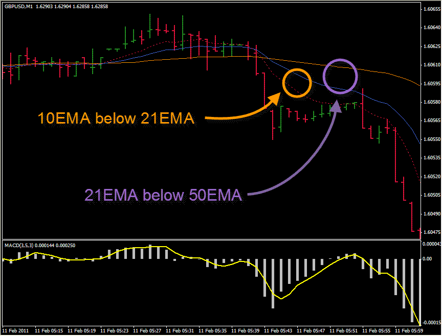 1 Min Scalping Gbp Usd Trading System Forex Strategies Forex - 