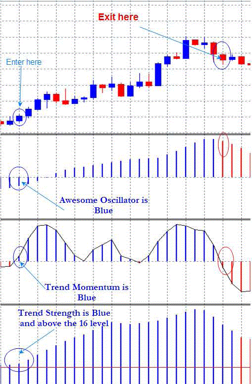 Awesome forex system