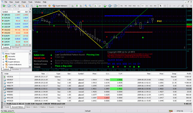 Only profit forex