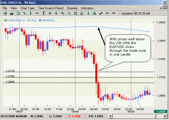 Round Numbers Strategy Forex Strategies Forex Resources Forex - 