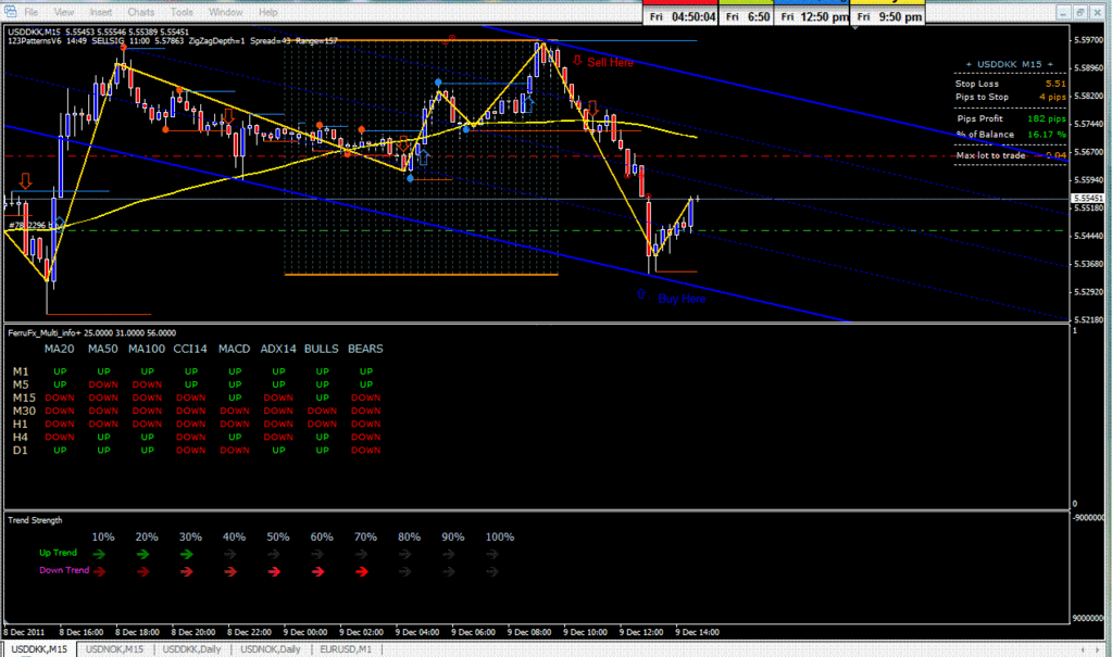 The Final Trading Machine Trading System Forex Strategies