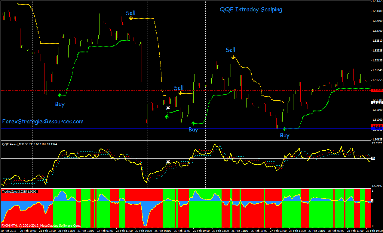 scalping forex live scalping forex live
