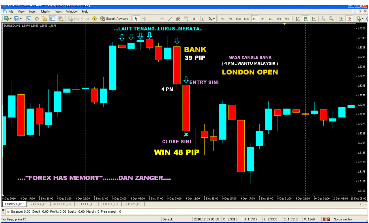 Free forex tips on mobile