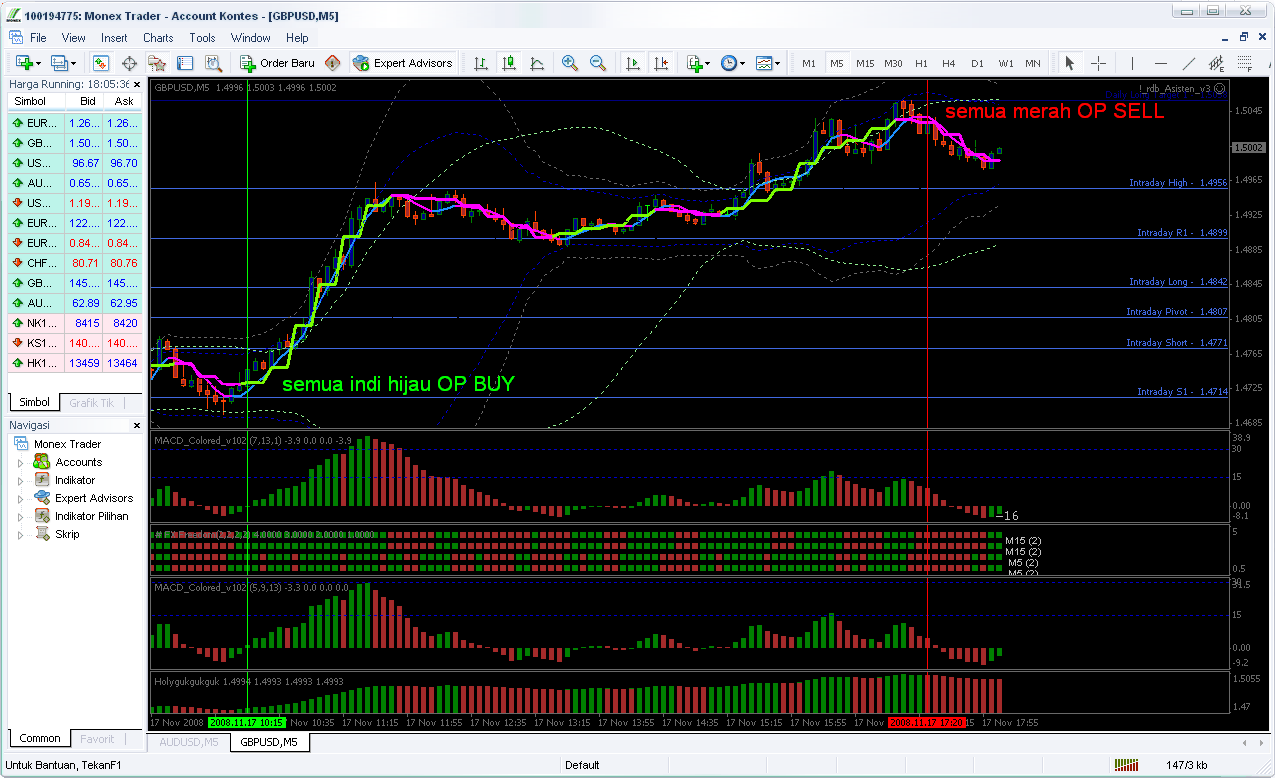 Profitable sniper forex trading system
