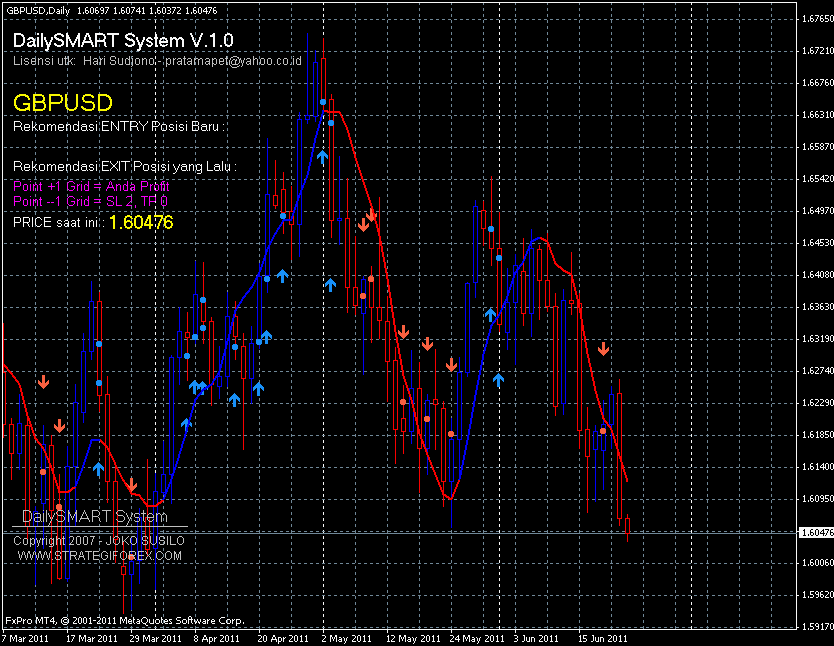 Daily Smart Trading System Forex Strategies Forex Resources - 
