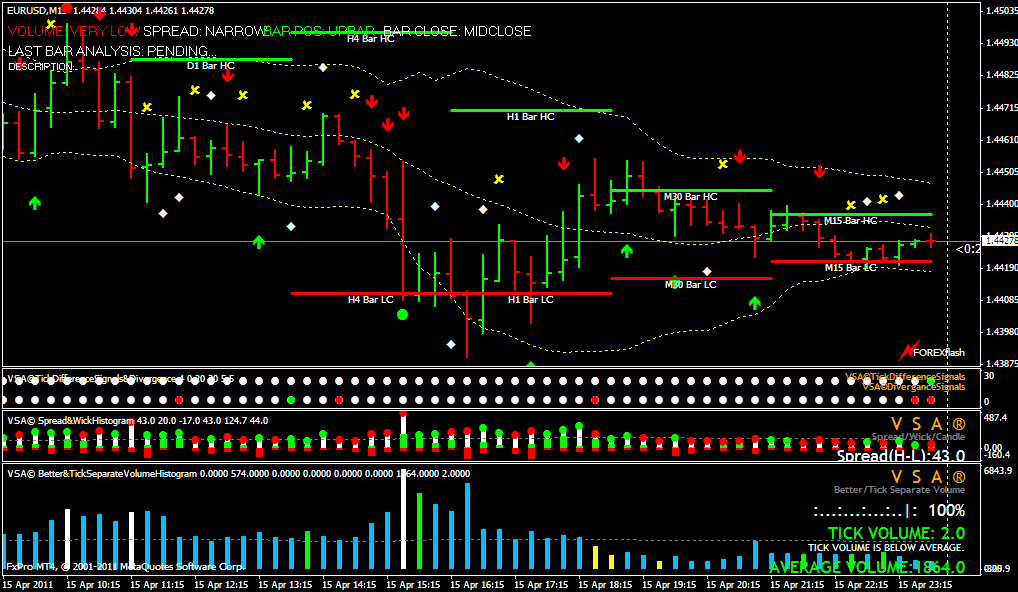 Volume Spread Analysis Trading Method Forex Strategies Forex - 