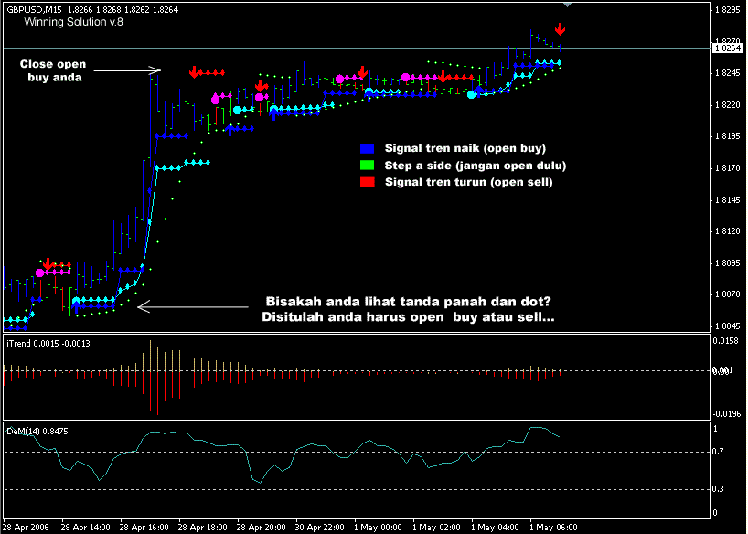 Winning solution system forex