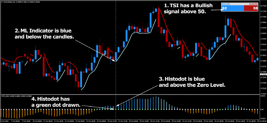 Fx Profit Wave Strategy Forex Strategies Forex Resources Forex - 