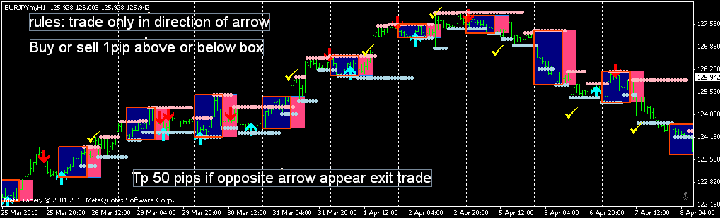 Fx Milion Trading System Forex Strategies Forex Resources Forex Trading Free Forex Trading Signals And Fx Forecast