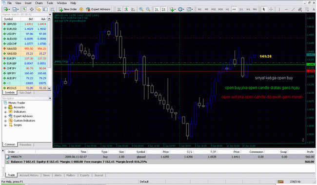 Jika dilakukan forex