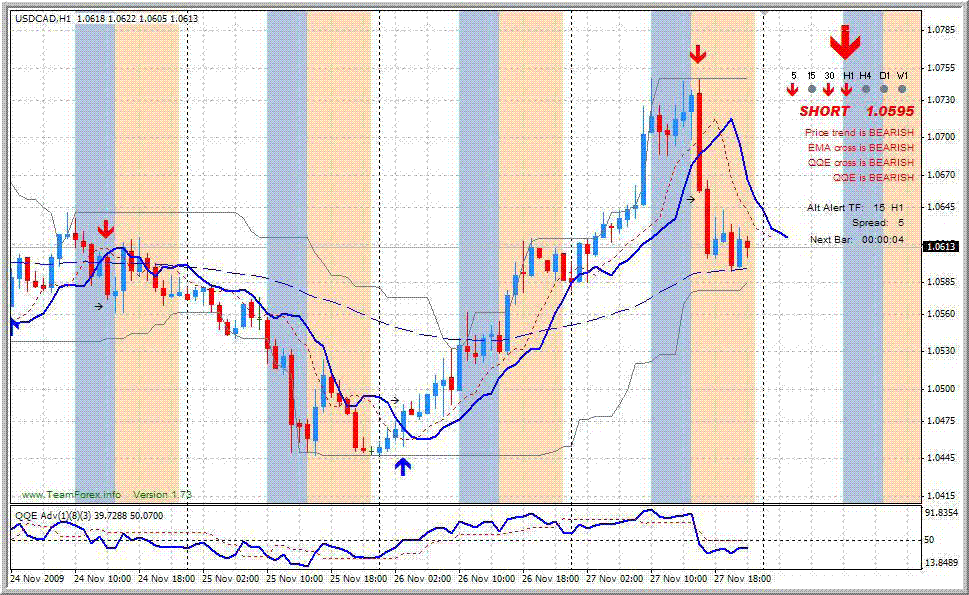 Rebellion Plus Trading System Forex Strategies Forex Resources - 